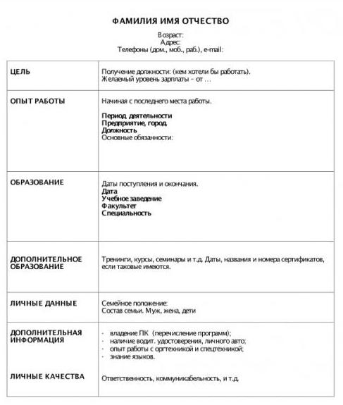 pielęgniarka wznawia próbkę