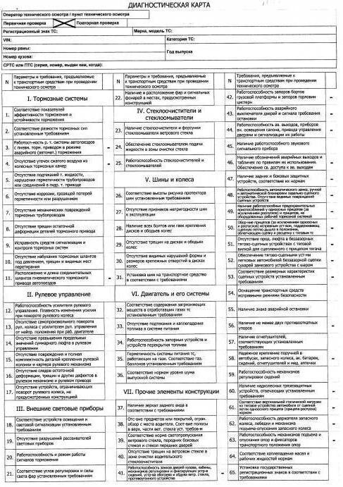 karta diagnostyczna pojazdu