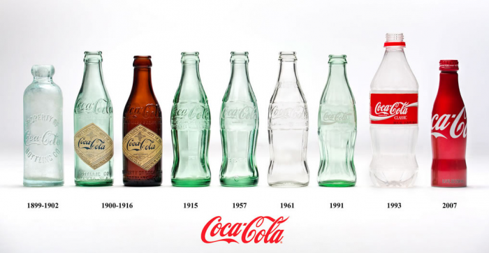 Historia firmy Coca-Cola