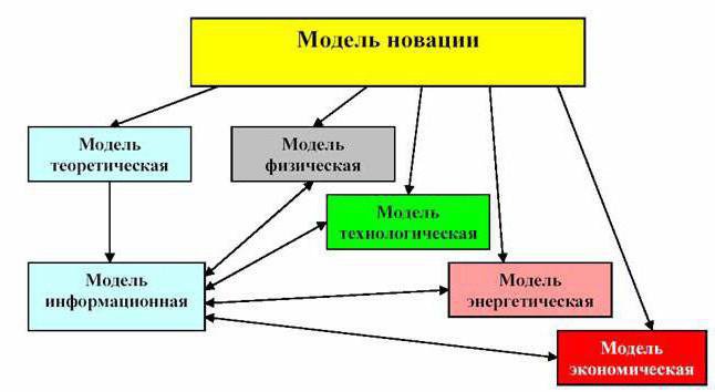 model informacyjny to