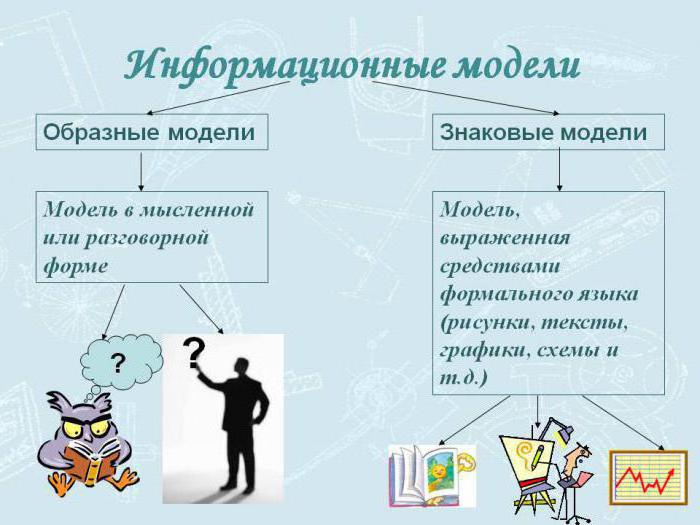 modele informatyczne informatyka