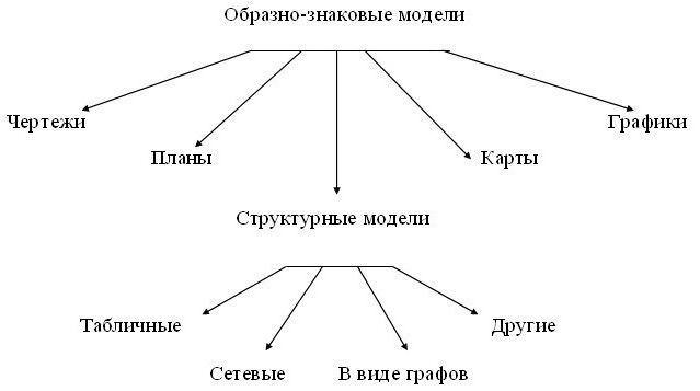 opis modelu informacyjnego