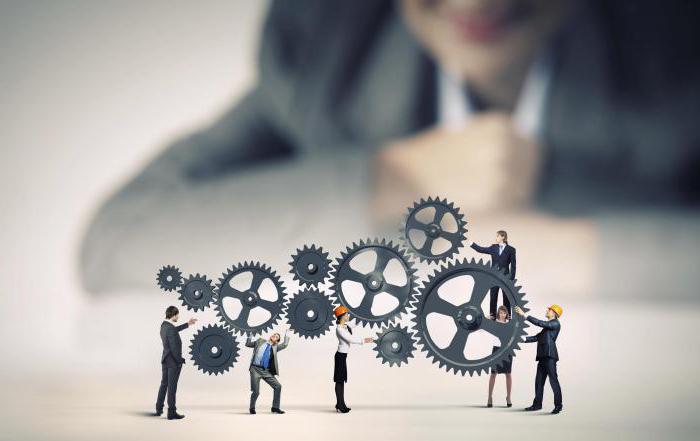 procedure voor het afsluiten van een speciaal investeringscontract