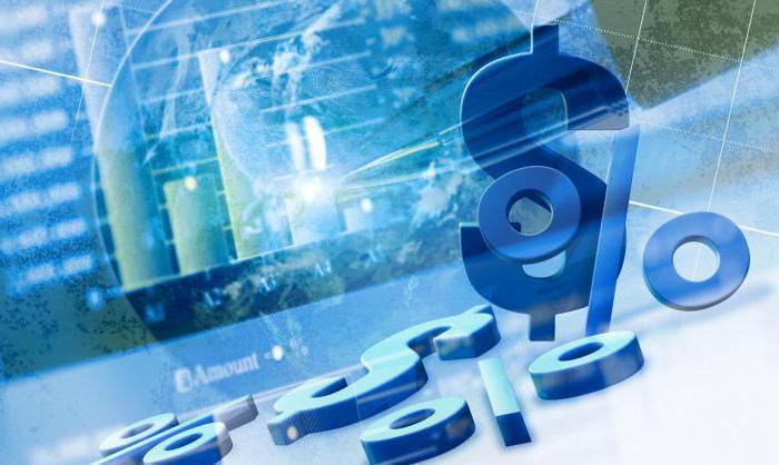 pośrednictwo finansowe gdzie indziej niesklasyfikowane