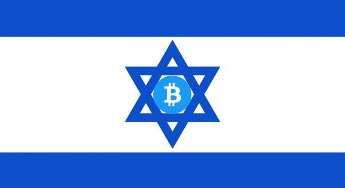 wat is de munteenheid in Israël
