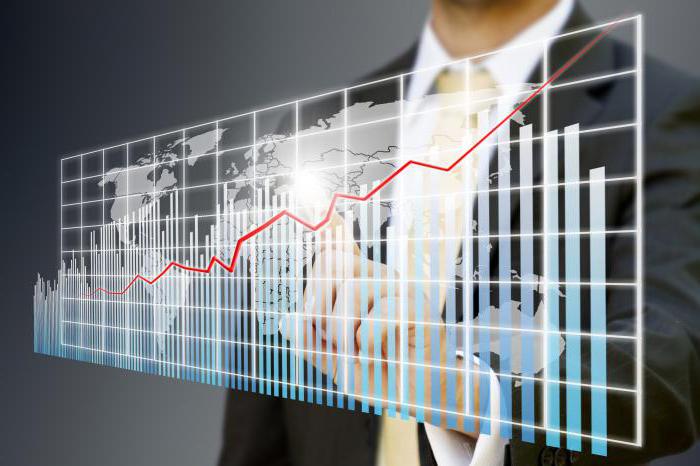 economische relaties