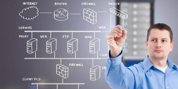 hoe een IT-specialist te worden