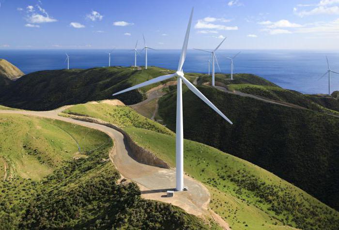 elektrownie wiatrowe