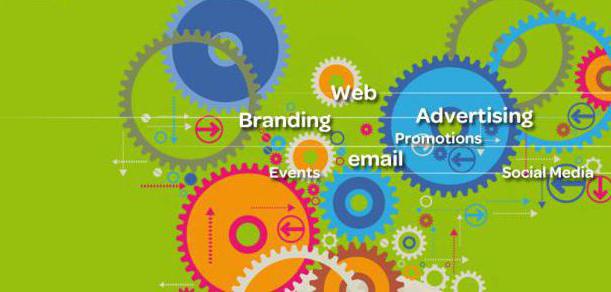 integreerbare marketingcommunicatie