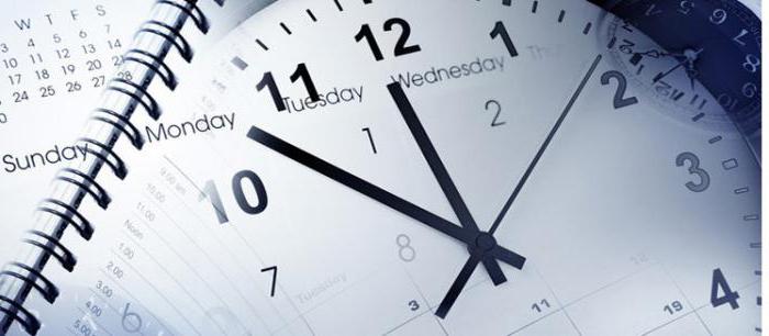 time management processen
