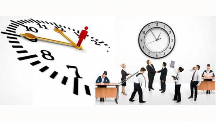 time management management
