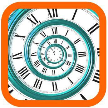 organisatie time management