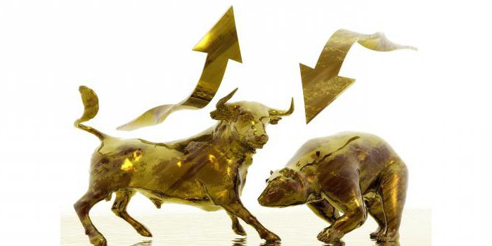 ontwikkeling van de financiële markt