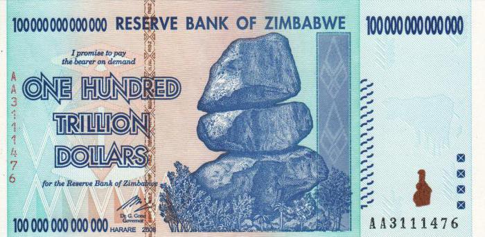 Zimbabwe na ruble kurs wymiany