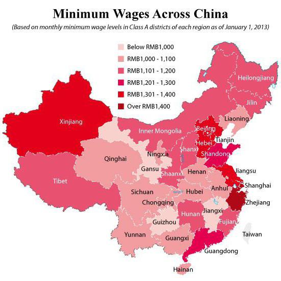 China haalde Rusland in gemiddeld salaris in