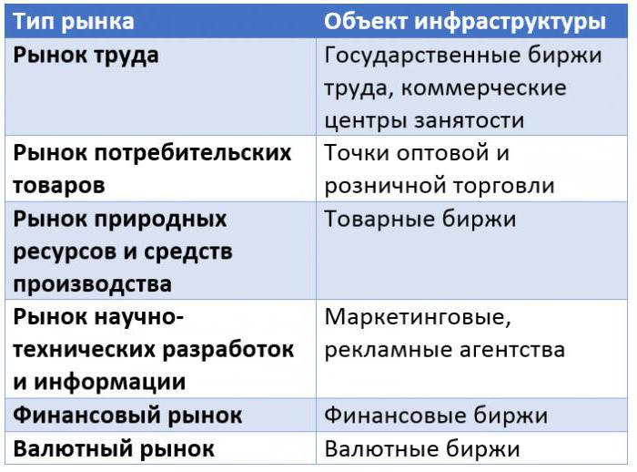 rozwój infrastruktury