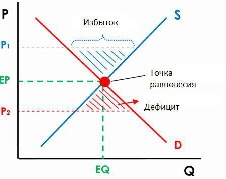 rodzaje konkurencji w gospodarce z przykładami