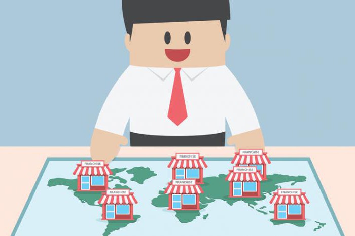 soorten franchising