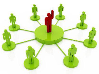 management concept en essentie