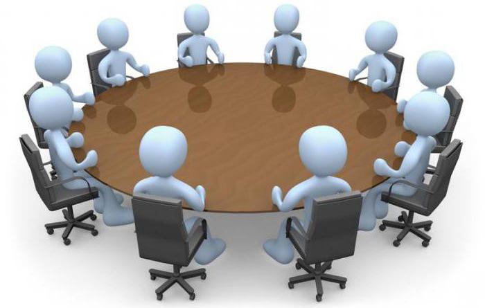 concepten essentie en taken van management