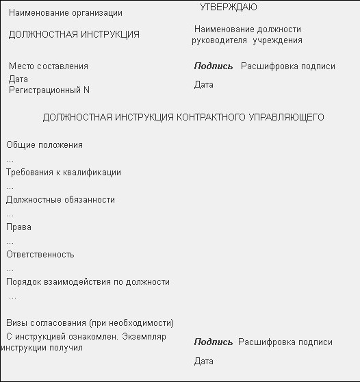 contract manager