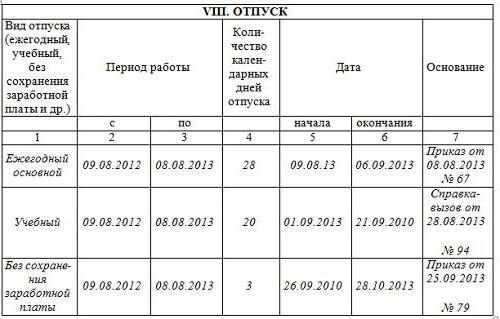 jednolita forma t 2