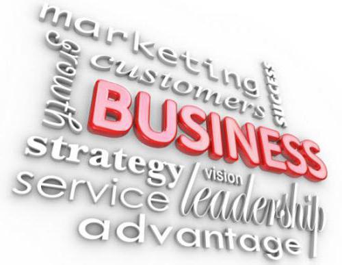 economische activiteit