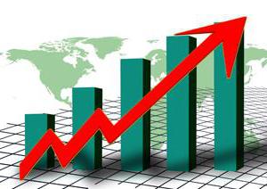 sociale en economische ontwikkeling