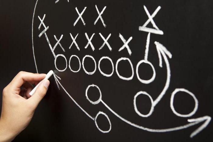 bedrijfsmarketingstrategie