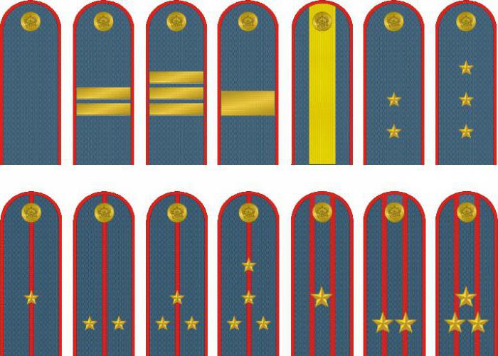 Major Police