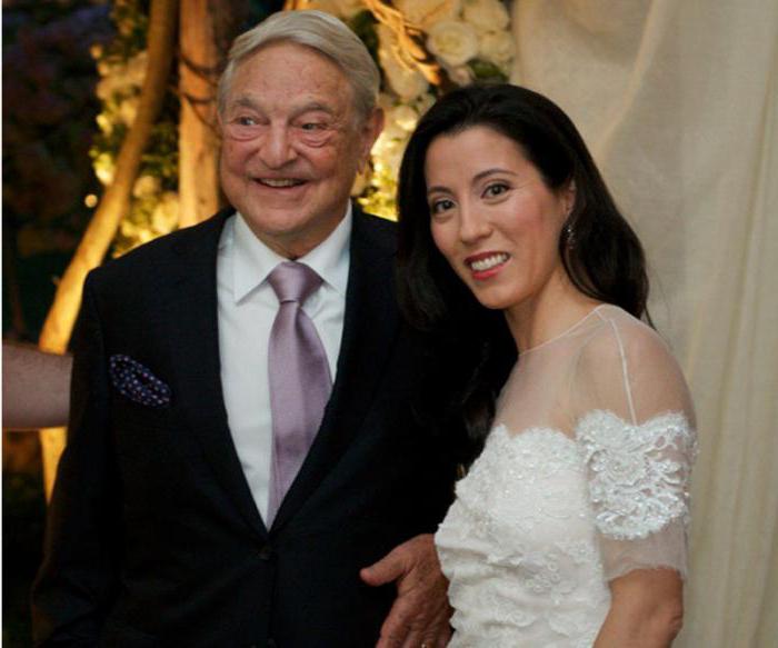 George Soros