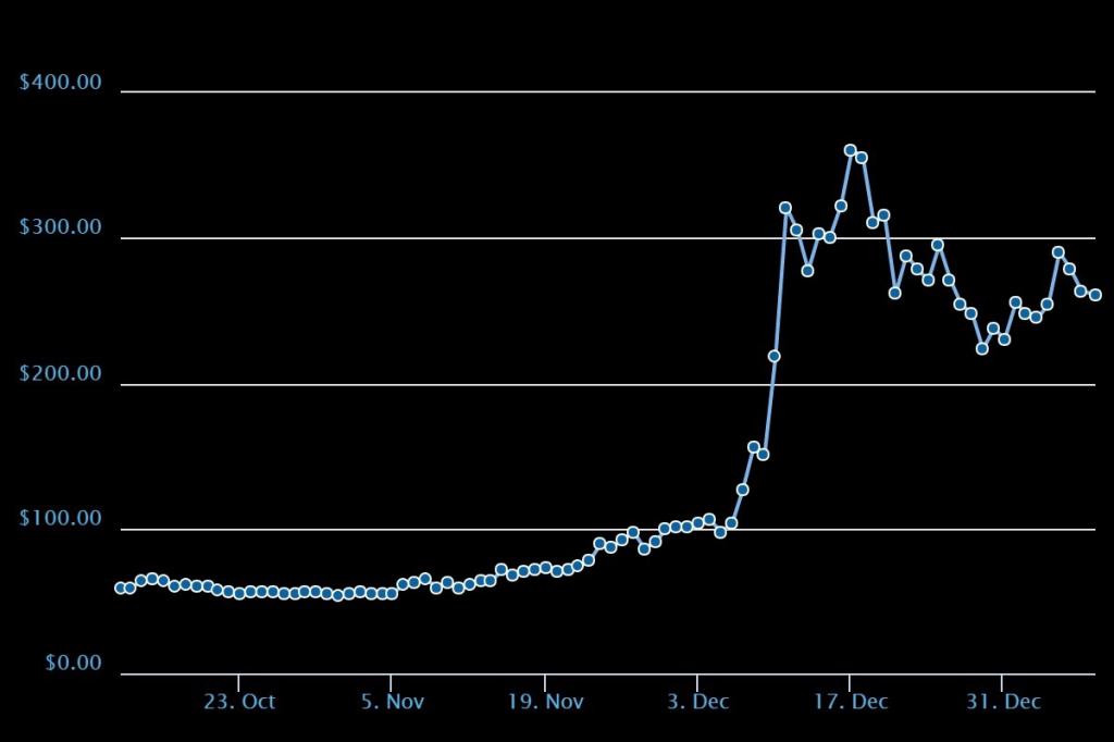 Lightcoin-cursus