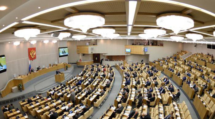 functies van de tabel Staatsdoema en Federatieraad