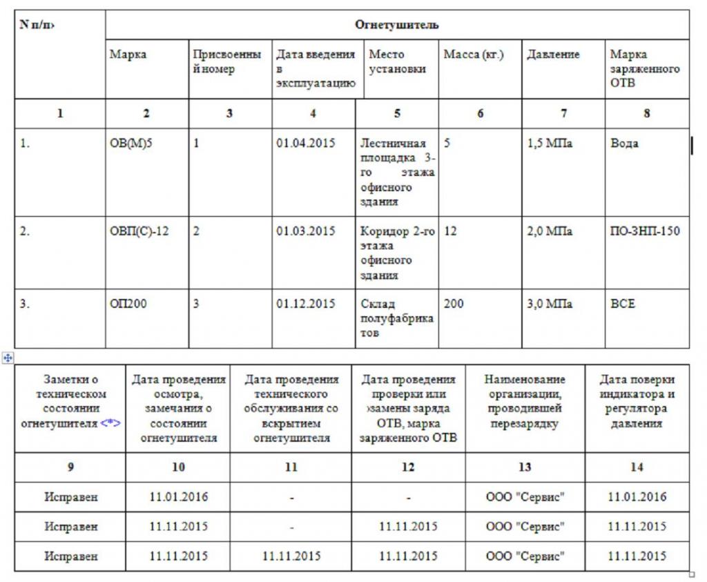 dziennik kontroli i ponownego załadunku gaśnicy