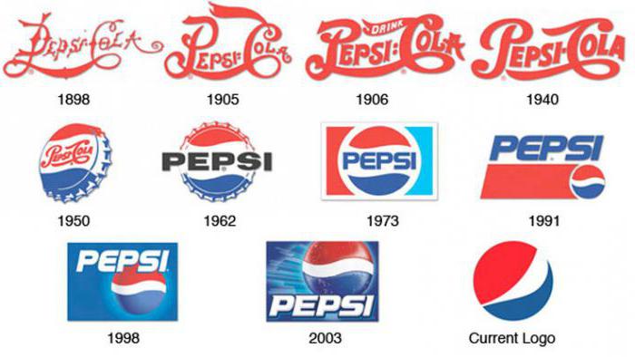 Rebranding van het bedrijf