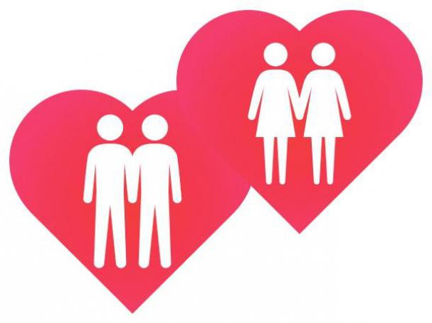 homohuwelijk in welke landen