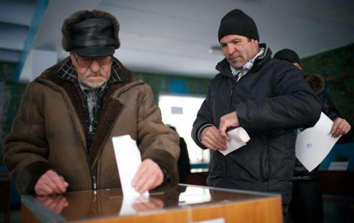 lokalne referendum