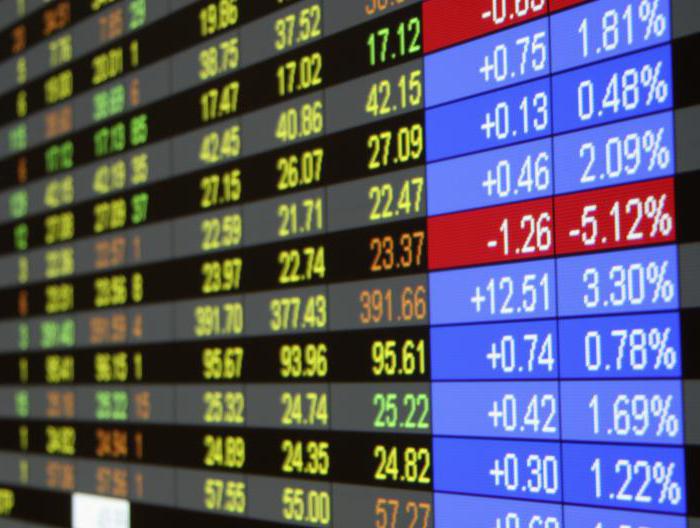 załamanie indeksu Dow Jones na rynku globalnym