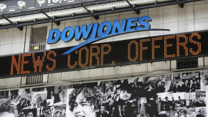 co grozi załamaniem indeksu Dow Jones