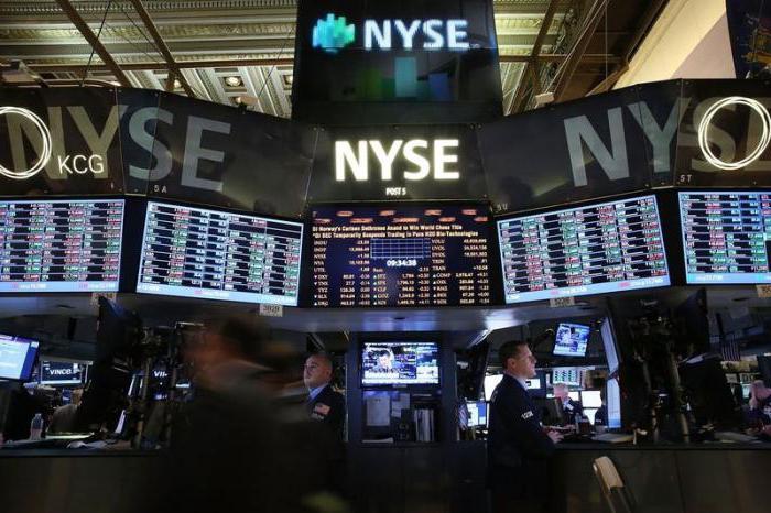 co oznacza indeks Dow Jones?
