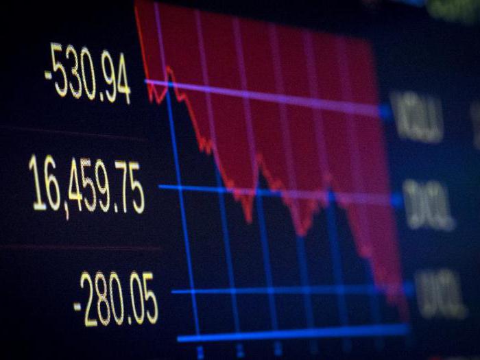 indeks Dow Jones