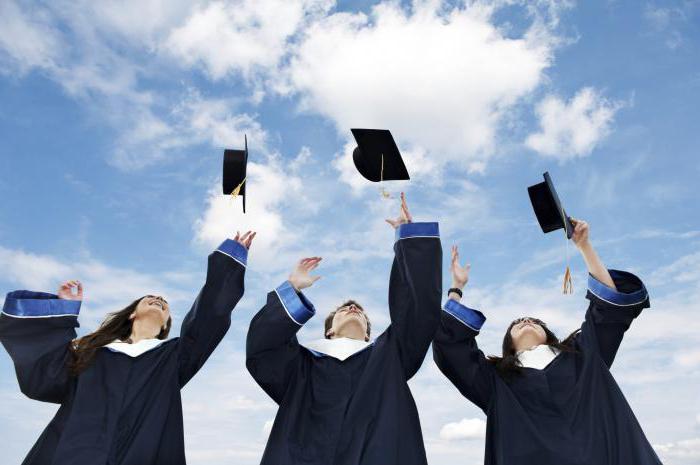 Staat opleidingsniveau van hoger beroepsonderwijs Bachelor