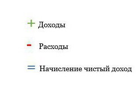 Co to jest rentowność?