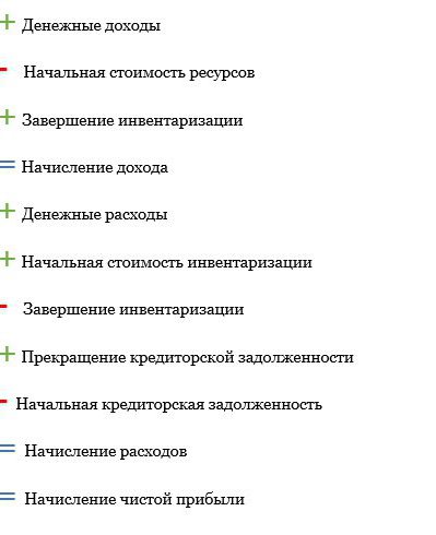 Zysk i rentowność