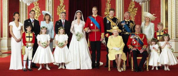Rodzaje monarchii