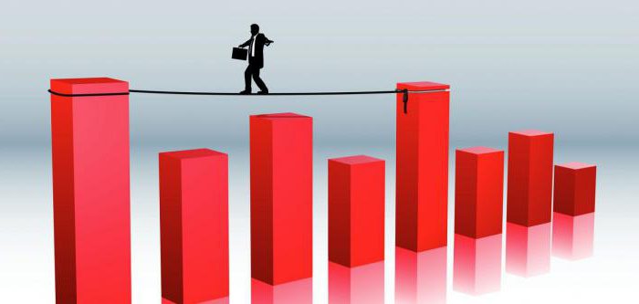 economische risico's