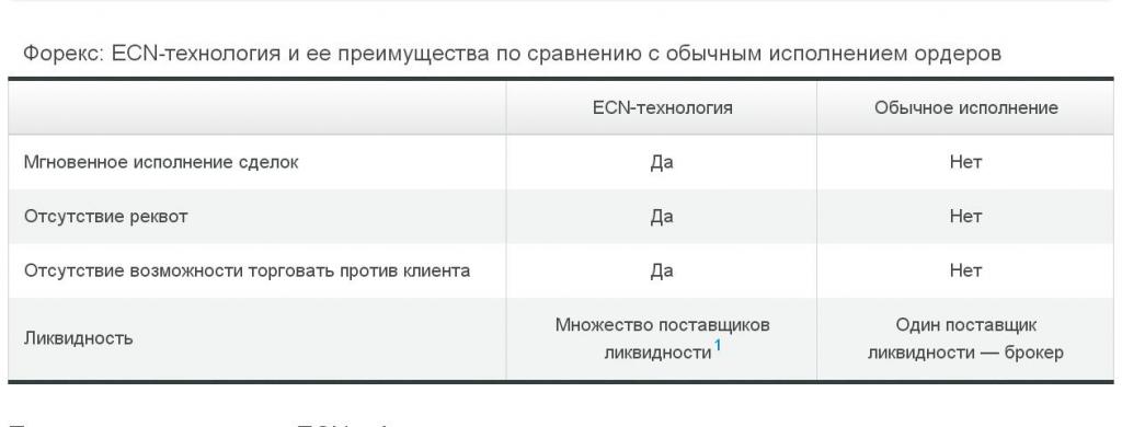 typ konta ecn