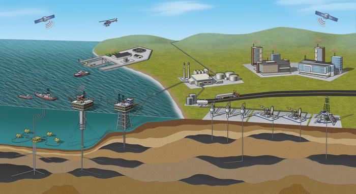 olieproductie over de hele wereld