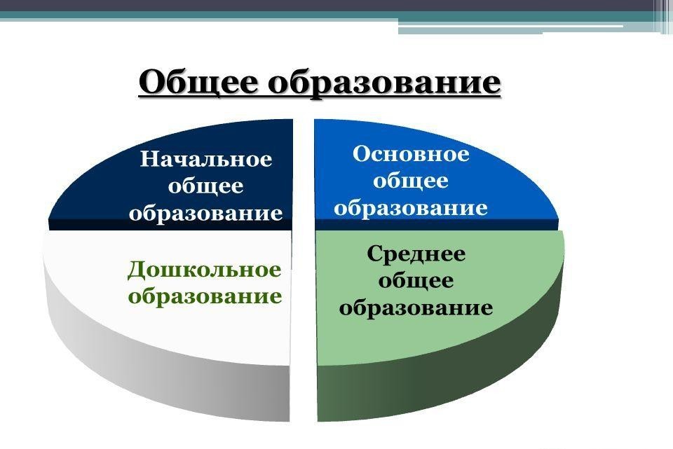 ogólne wykształcenie Federacji Rosyjskiej