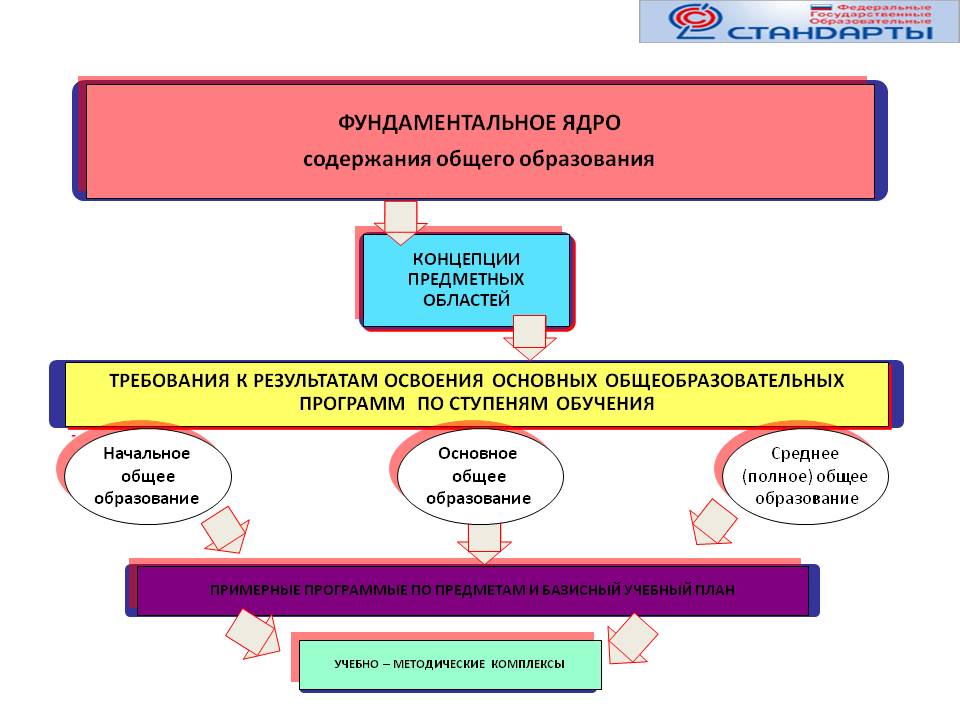 ogólny standard edukacji